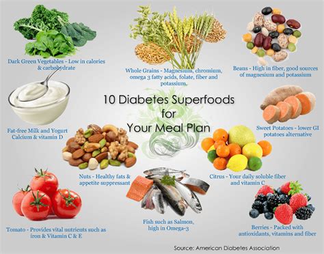 Top 10 Healthy Diabetic Foods for Balanced Blood Sugar